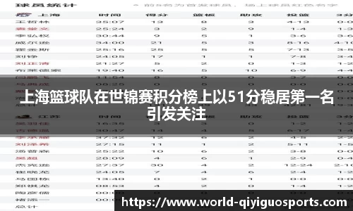 上海篮球队在世锦赛积分榜上以51分稳居第一名引发关注